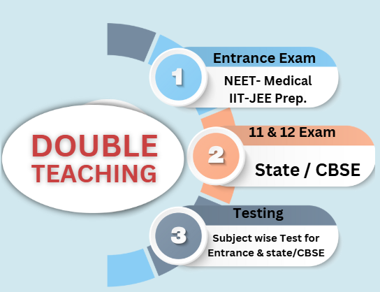 Home 16 Double Teaching